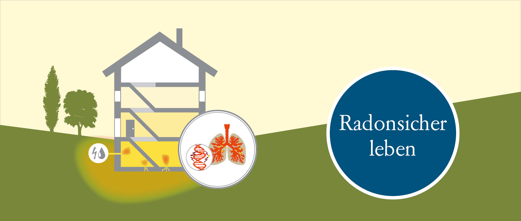 Imagebild Radon-Kampagne