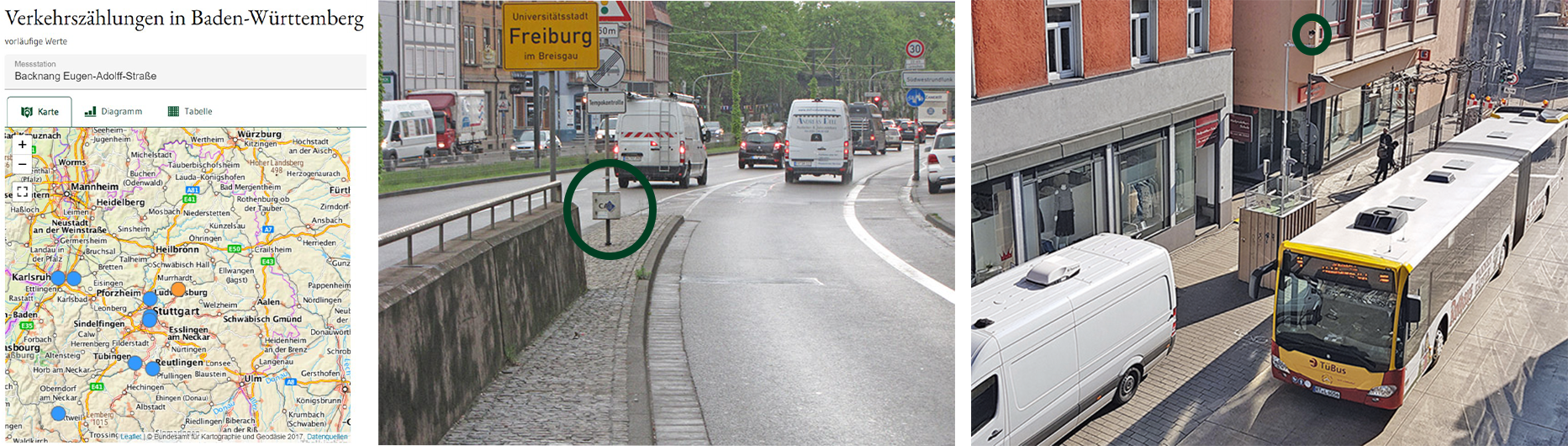 Von Links nach Rechts: Gerät zur Verkehrszählung, Verkehrszählung am Standort Freiburg Schwarzwaldstraße mit Dopplerradarsystem, Verkehrszählungen in Tübingen Mühlstraße mit Infrarotsensor