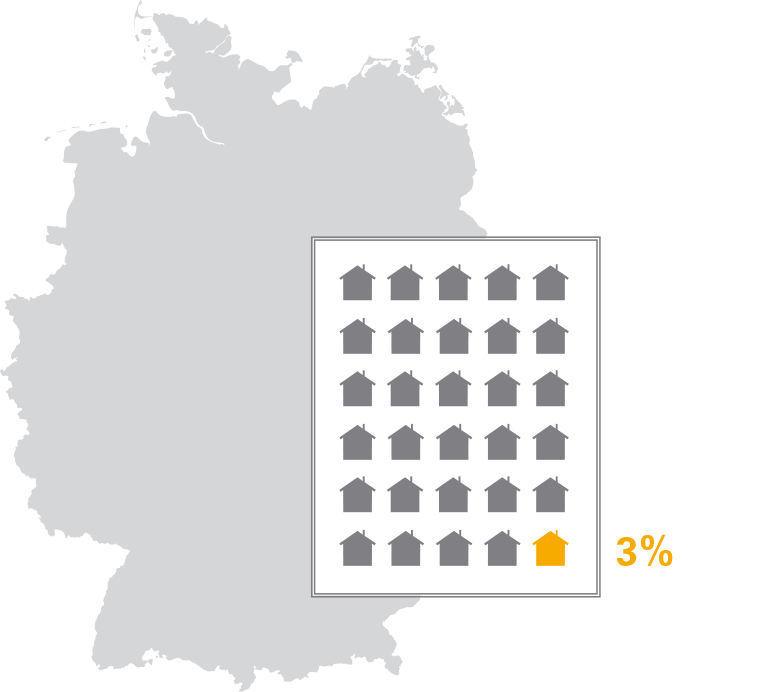 Bundesweit geht man davon aus, dass in 3 von 100 Gebäuden Radonmengen vorkommen, die über dem Radon-Referenzwert liegen.